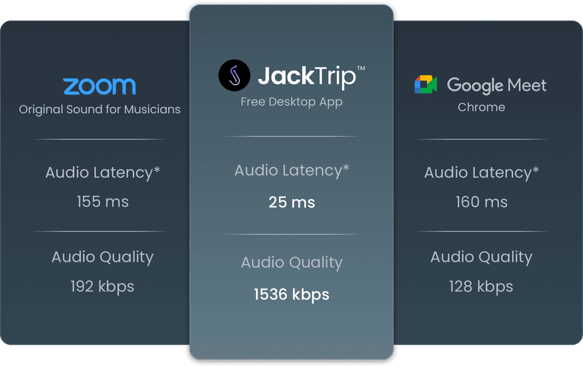 Make Music Together Online | JackTrip Labs | JackTrip Labs